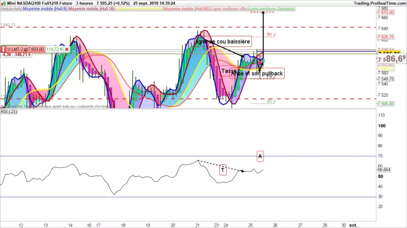 NASDAQ100 INDEX - 2H