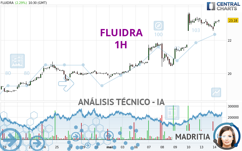 FLUIDRA - 1H