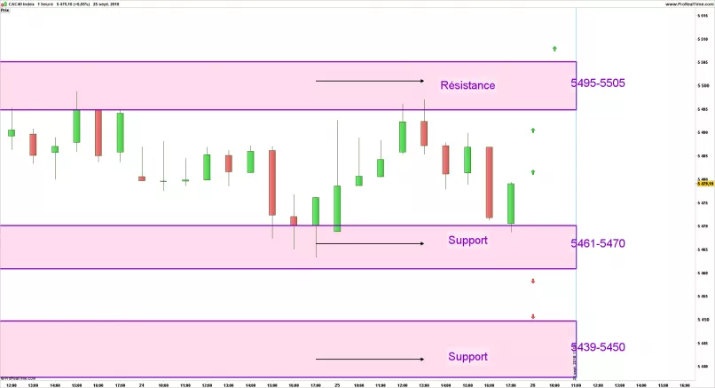 CAC40 INDEX - 1H