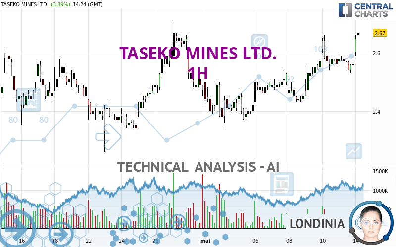 TASEKO MINES LTD. - 1H