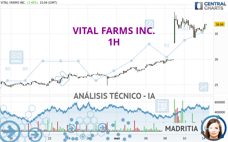 VITAL FARMS INC. - 1H