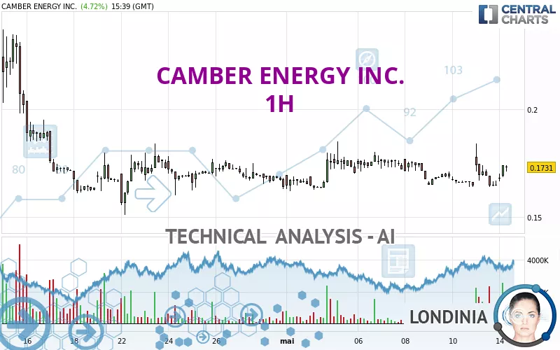 CAMBER ENERGY INC. - 1H