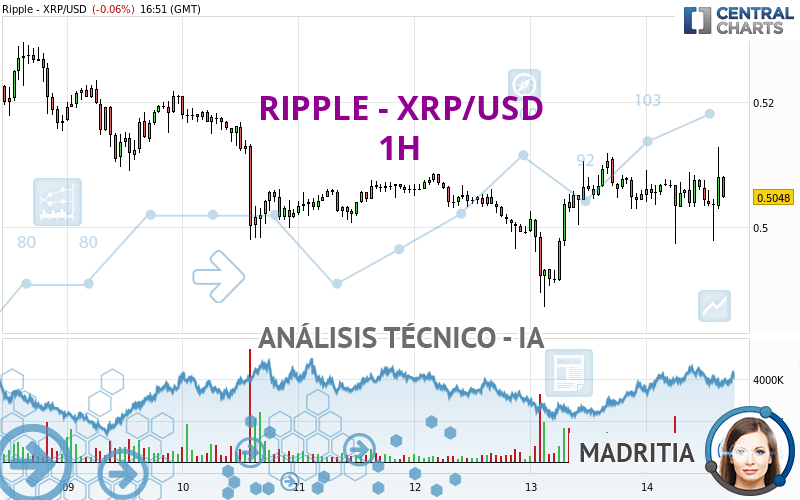 RIPPLE - XRP/USD - 1H