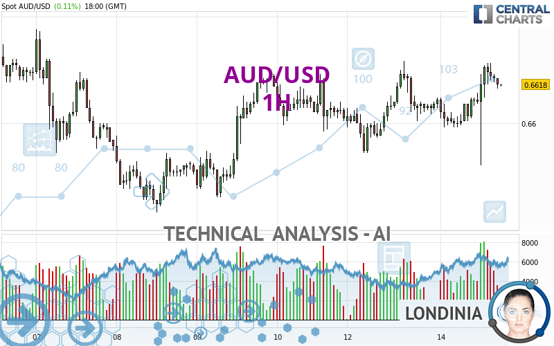 AUD/USD - 1H