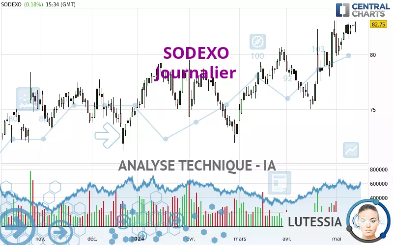 SODEXO - Journalier