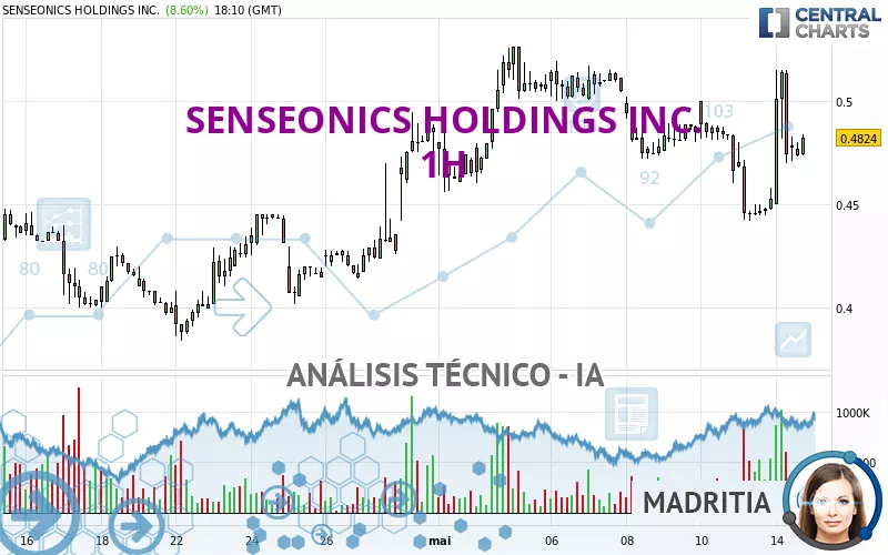 SENSEONICS HOLDINGS INC. - 1H