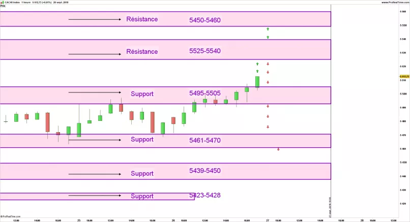 CAC40 INDEX - 1H