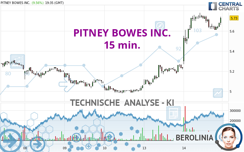 PITNEY BOWES INC. - 15 min.