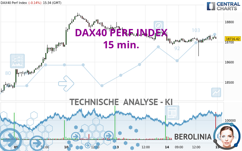 DAX40 PERF INDEX - 15 min.