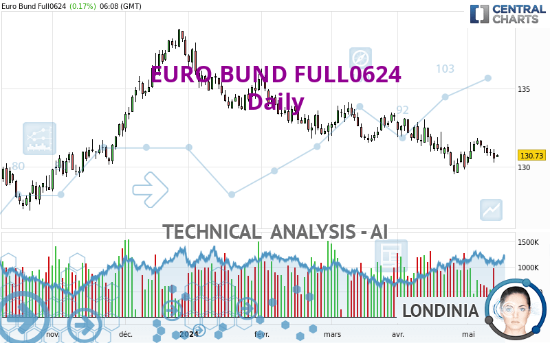 EURO BUND FULL0924 - Giornaliero