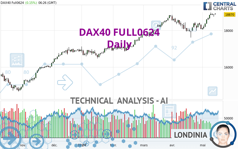 DAX40 FULL0624 - Giornaliero