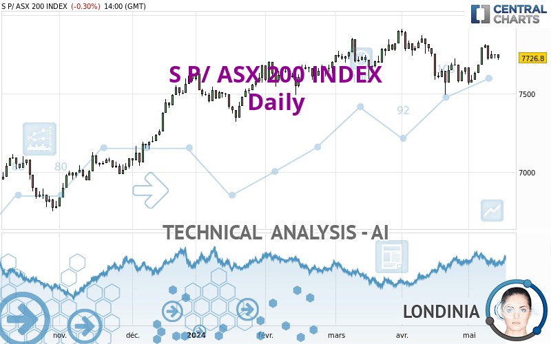 S P/ ASX 200 INDEX - Journalier