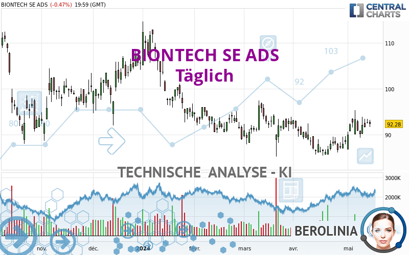 BIONTECH SE ADS - Täglich