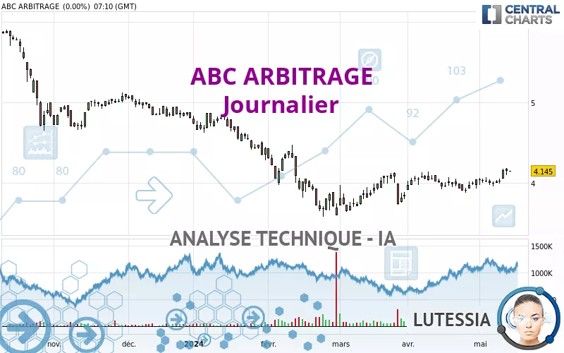 ABC ARBITRAGE - Täglich