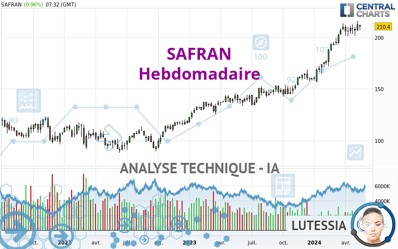 SAFRAN - Wekelijks