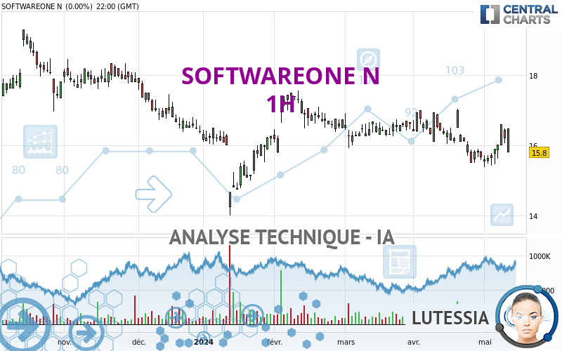 SOFTWAREONE N - 1H