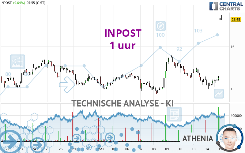 INPOST - 1 uur