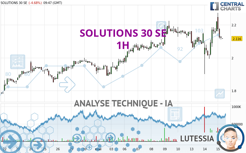 SOLUTIONS 30 SE - 1H