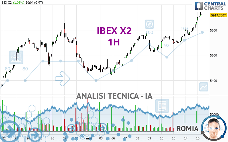 IBEX X2 - 1H