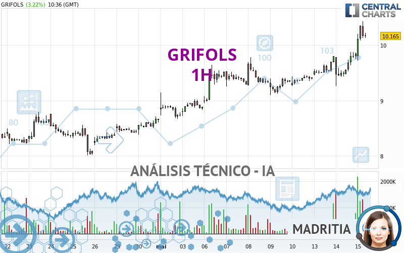 GRIFOLS - 1H