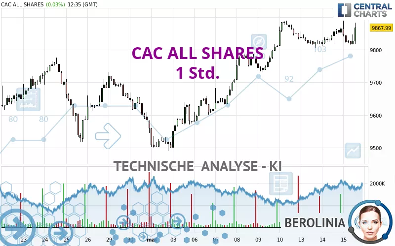 CAC ALL SHARES - 1 Std.