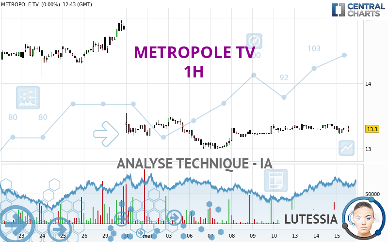 METROPOLE TV - 1H