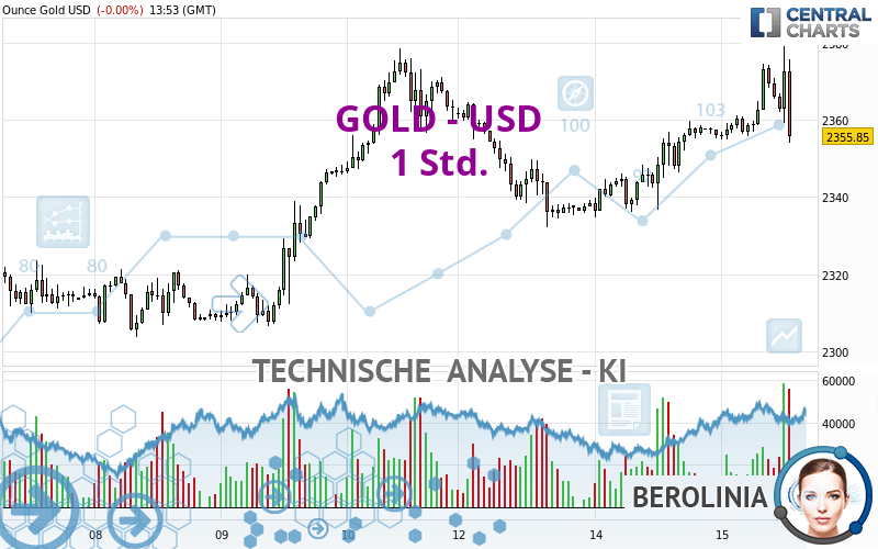 GOLD - USD - 1H