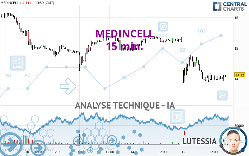 MEDINCELL - 15 min.