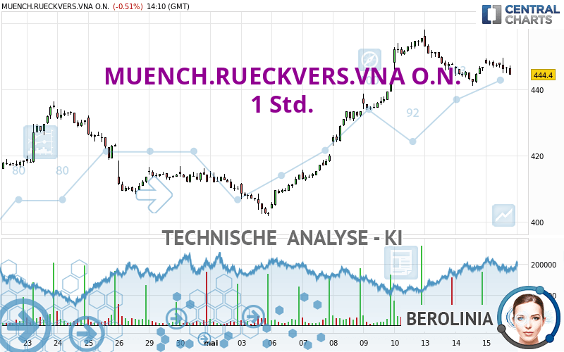 MUENCH.RUECKVERS.VNA O.N. - 1H