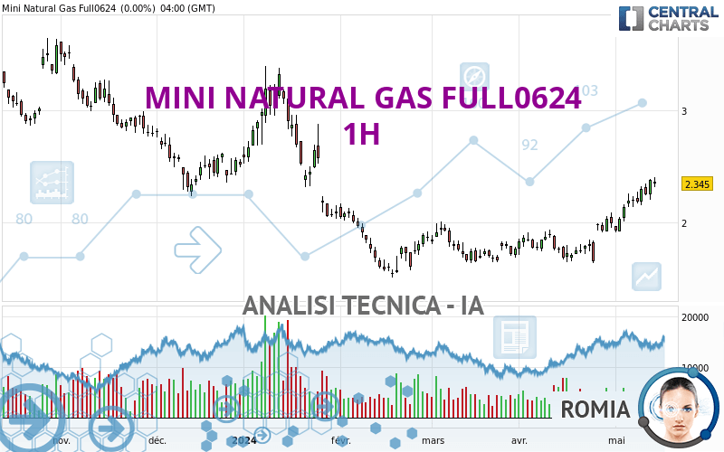 MINI NATURAL GAS FULL0724 - 1H