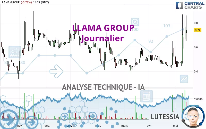 LLAMA GROUP - Dagelijks