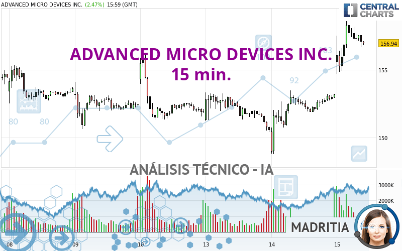 ADVANCED MICRO DEVICES INC. - 15 min.