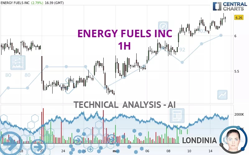 ENERGY FUELS INC - 1H