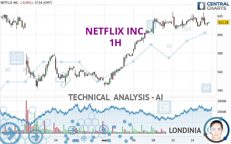 NETFLIX INC. - 1H