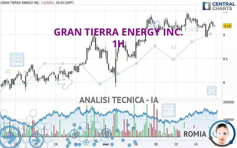 GRAN TIERRA ENERGY INC. - 1H