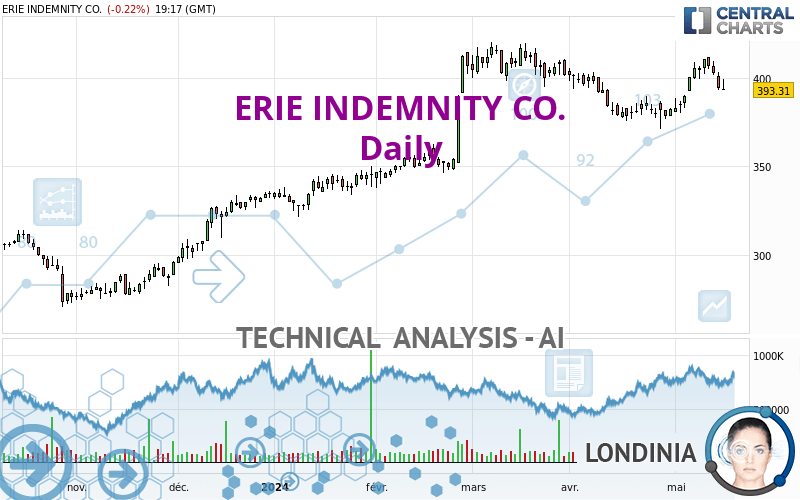 ERIE INDEMNITY CO. - Daily