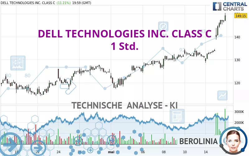 DELL TECHNOLOGIES INC. CLASS C - 1 Std.