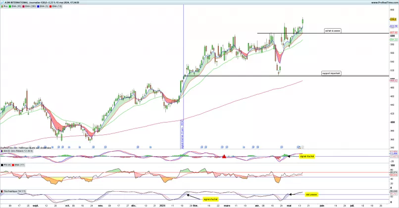 ASM INTERNATIONAL - Daily