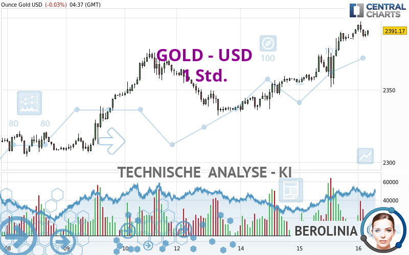 GOLD - USD - 1H