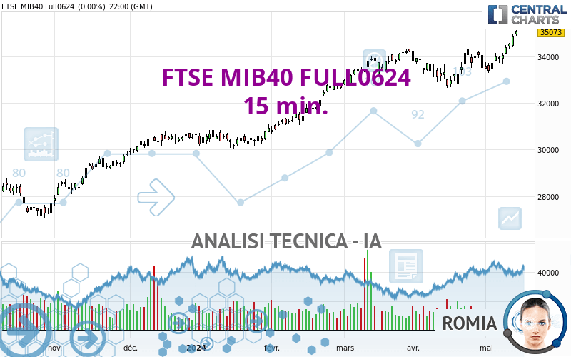 FTSE MIB40 FULL0624 - 15 min.