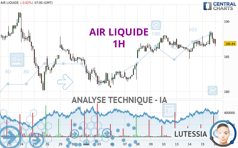 AIR LIQUIDE - 1H