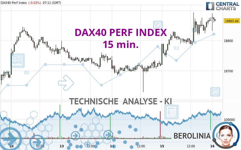 DAX40 PERF INDEX - 15 min.