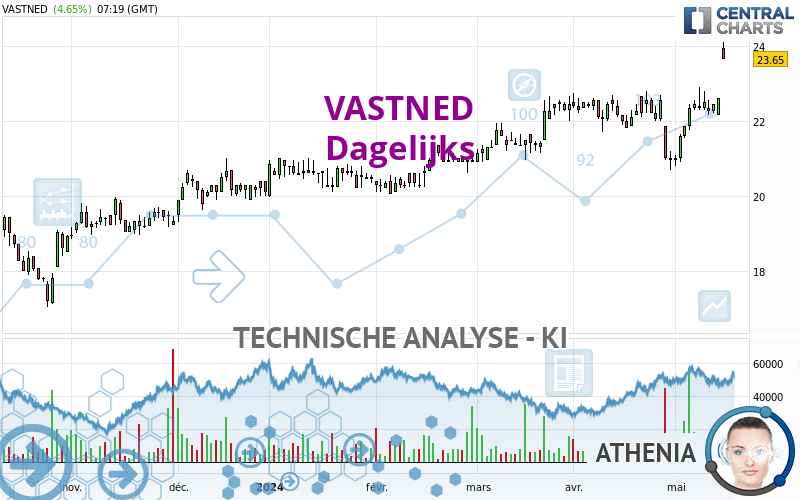 VASTNED - Täglich