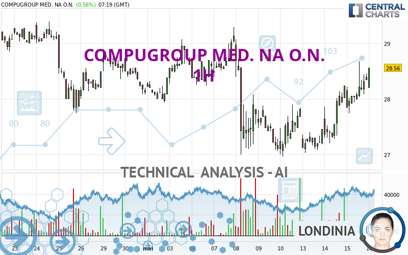 COMPUGROUP MED. NA O.N. - 1H