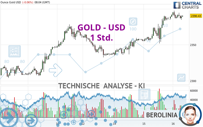 GOLD - USD - 1H