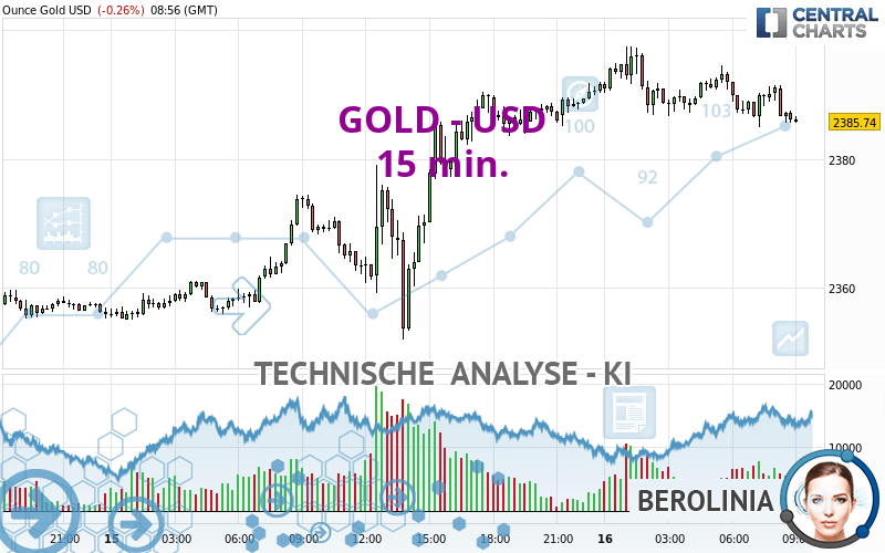 GOLD - USD - 15 min.