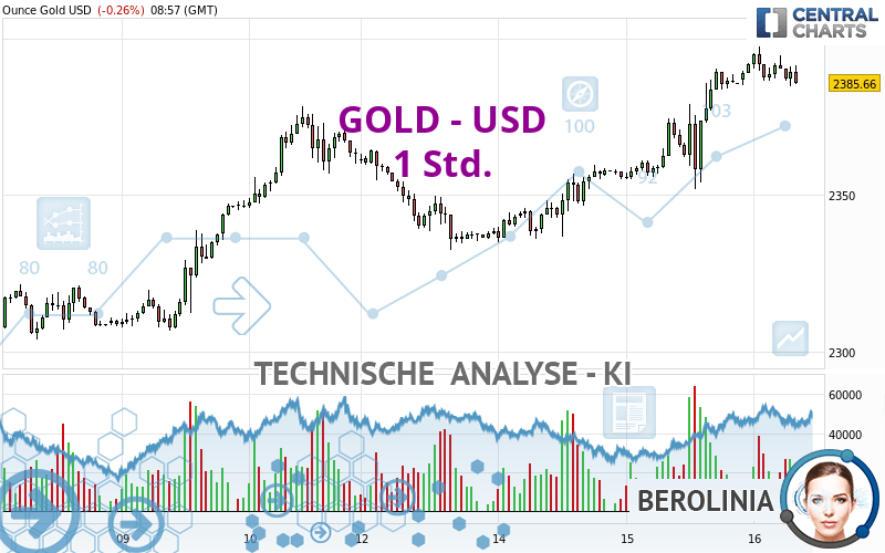 GOLD - USD - 1H