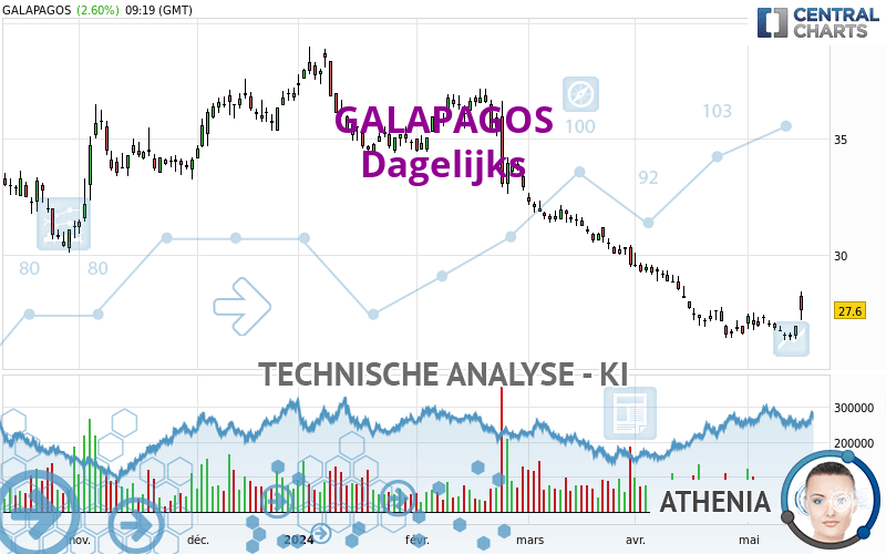 GALAPAGOS - Daily