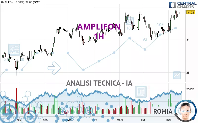 AMPLIFON - 1H