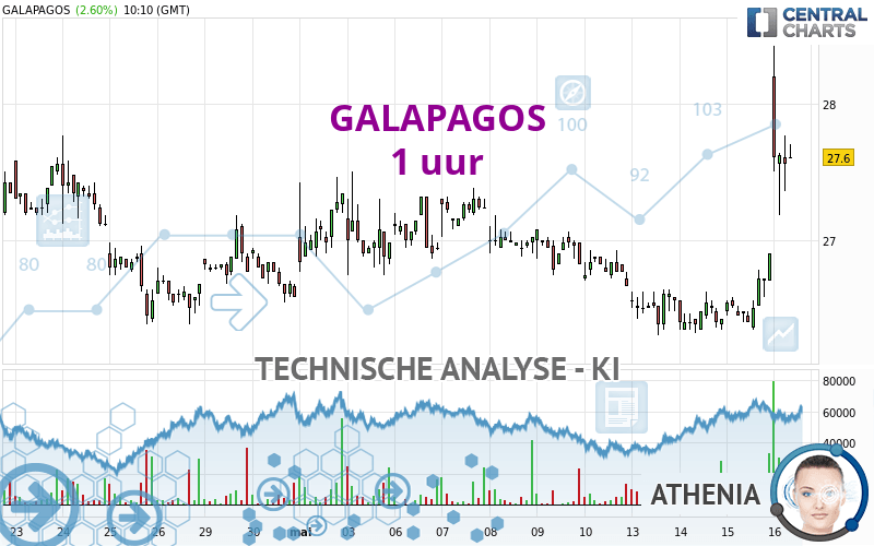 GALAPAGOS - 1 uur